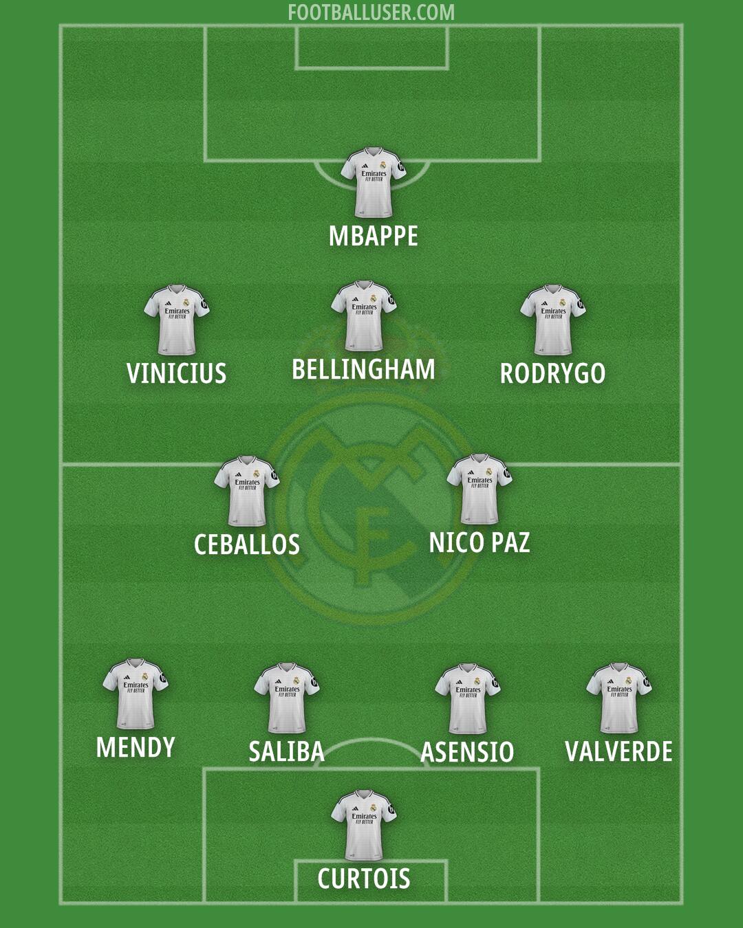 Real Madrid Formation 2025