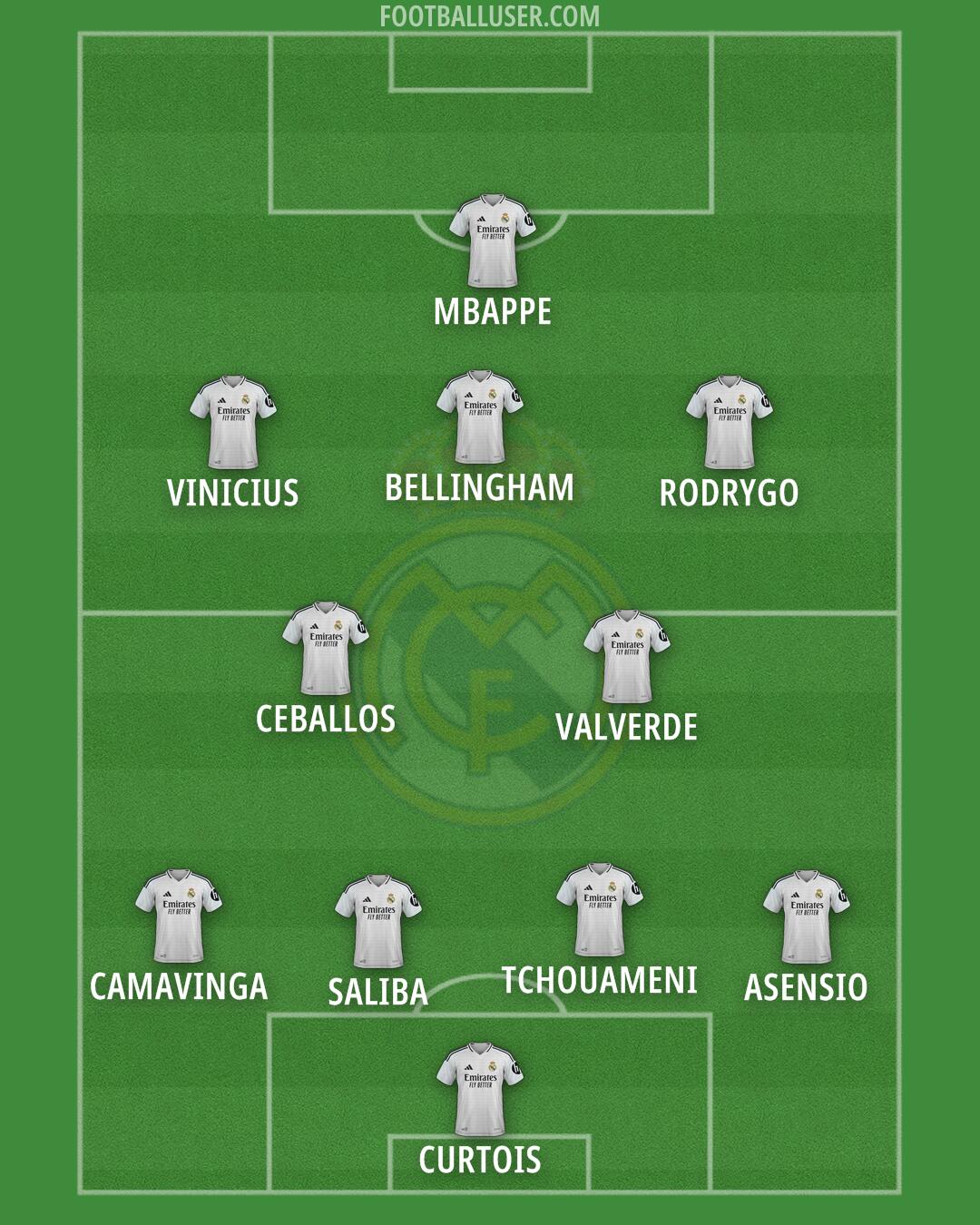 Real Madrid Formation 2025
