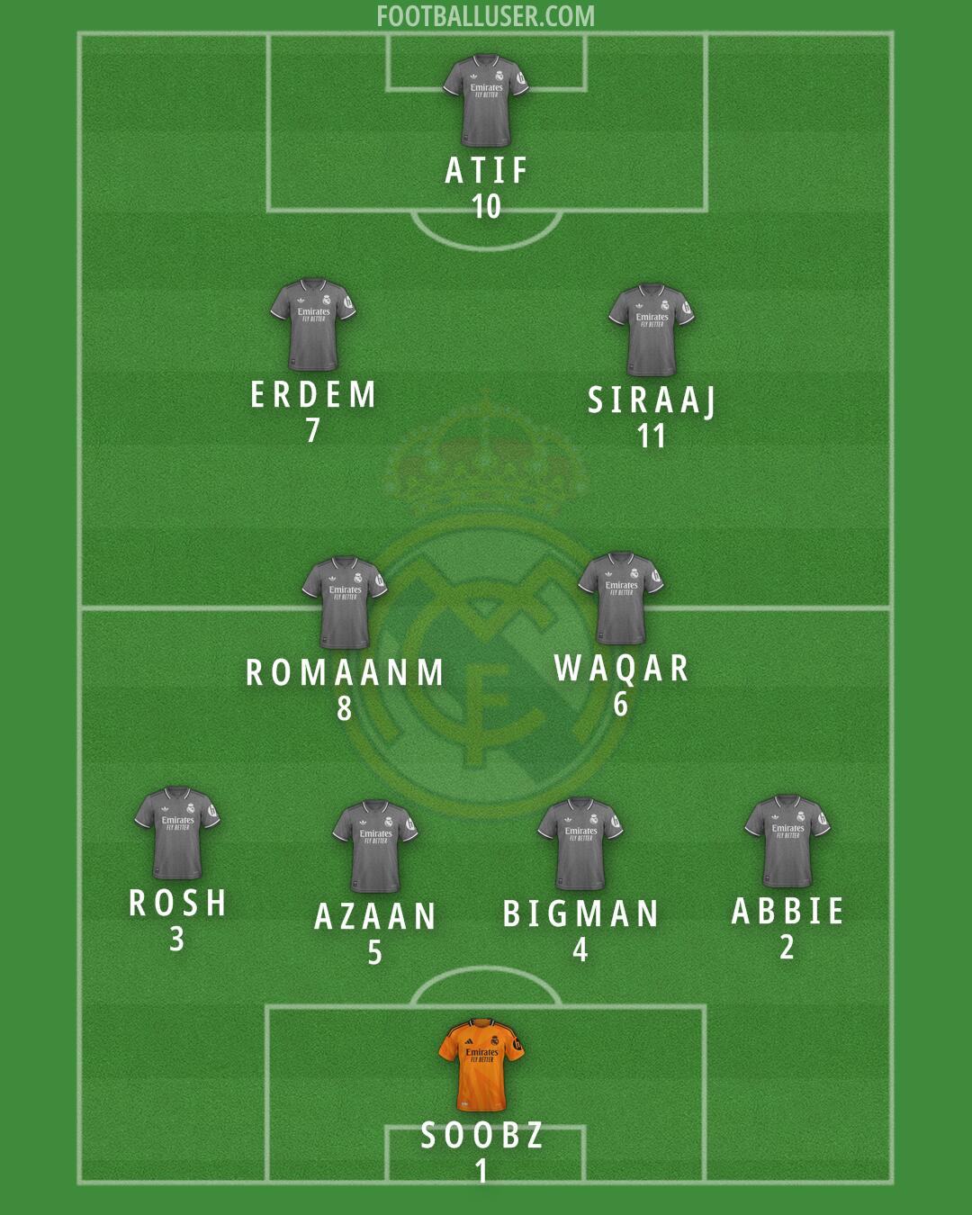 Real Madrid Formation 2025