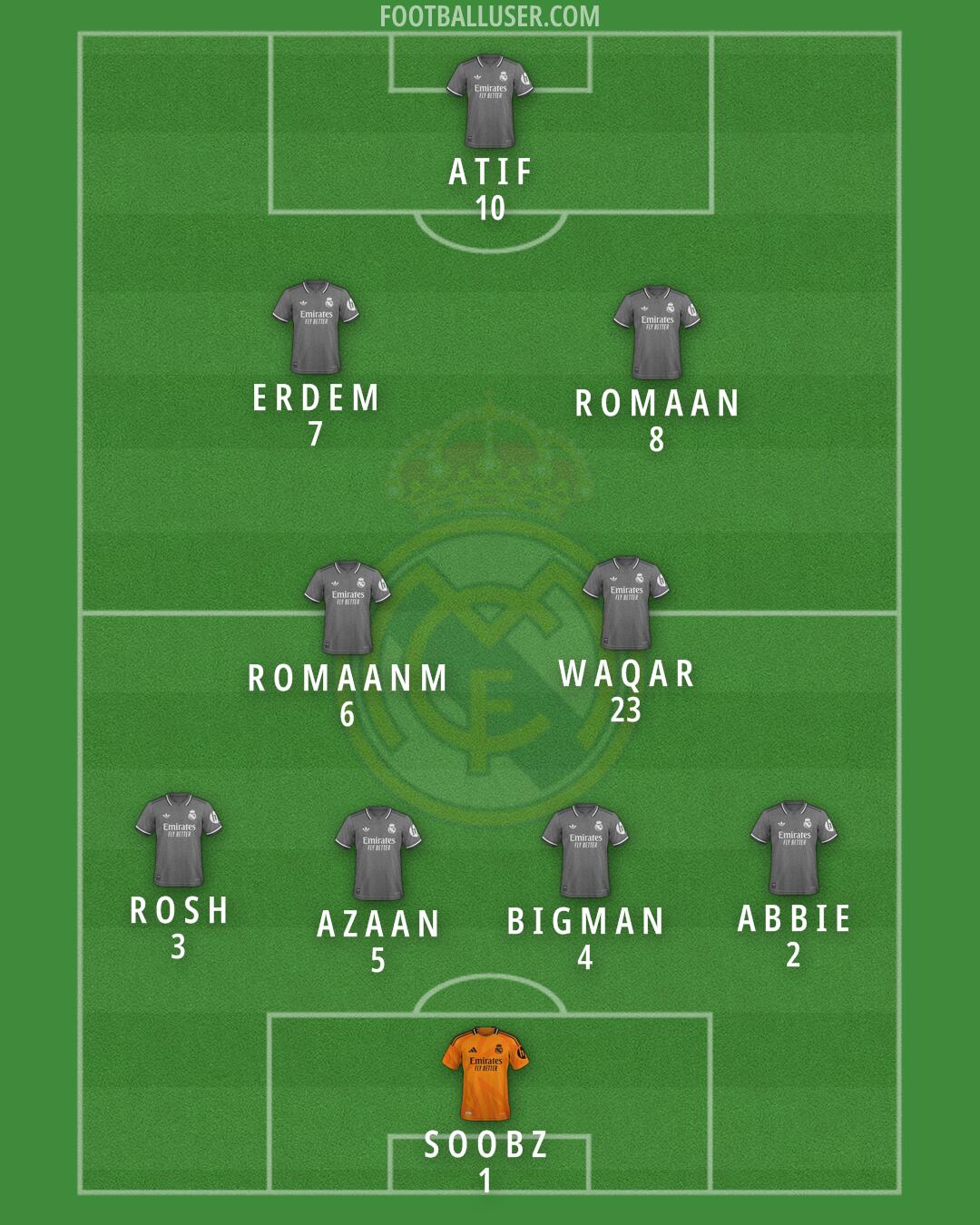 Real Madrid Formation 2025