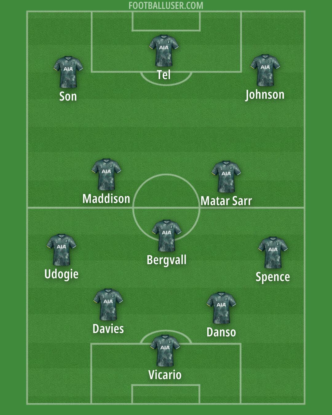Tottenham Formation 2025