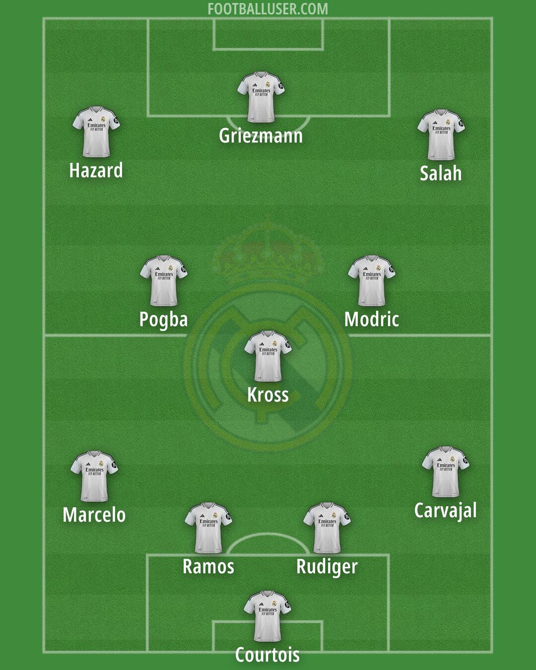 Real Madrid Formation 2025