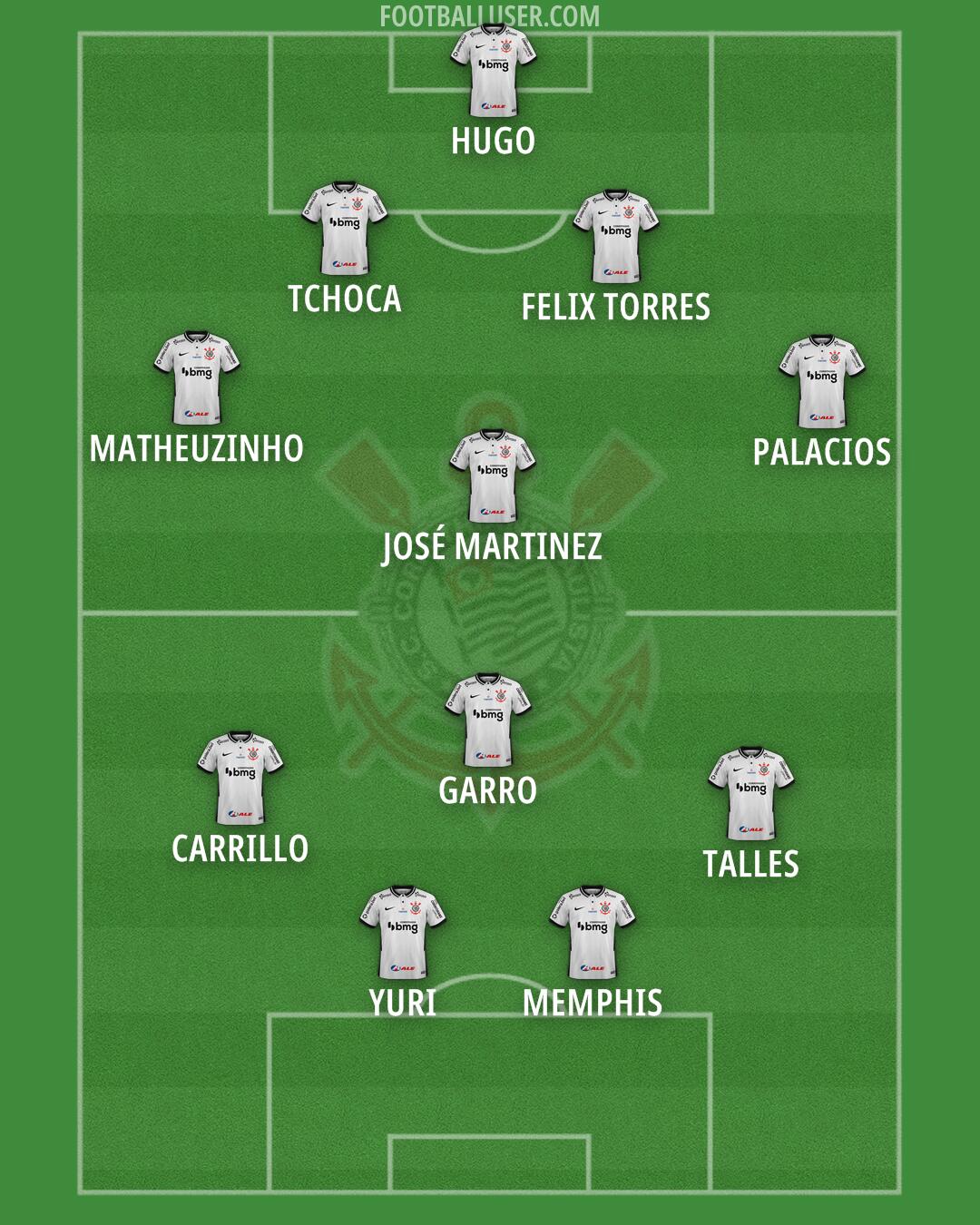 Corinthians Formation 2025