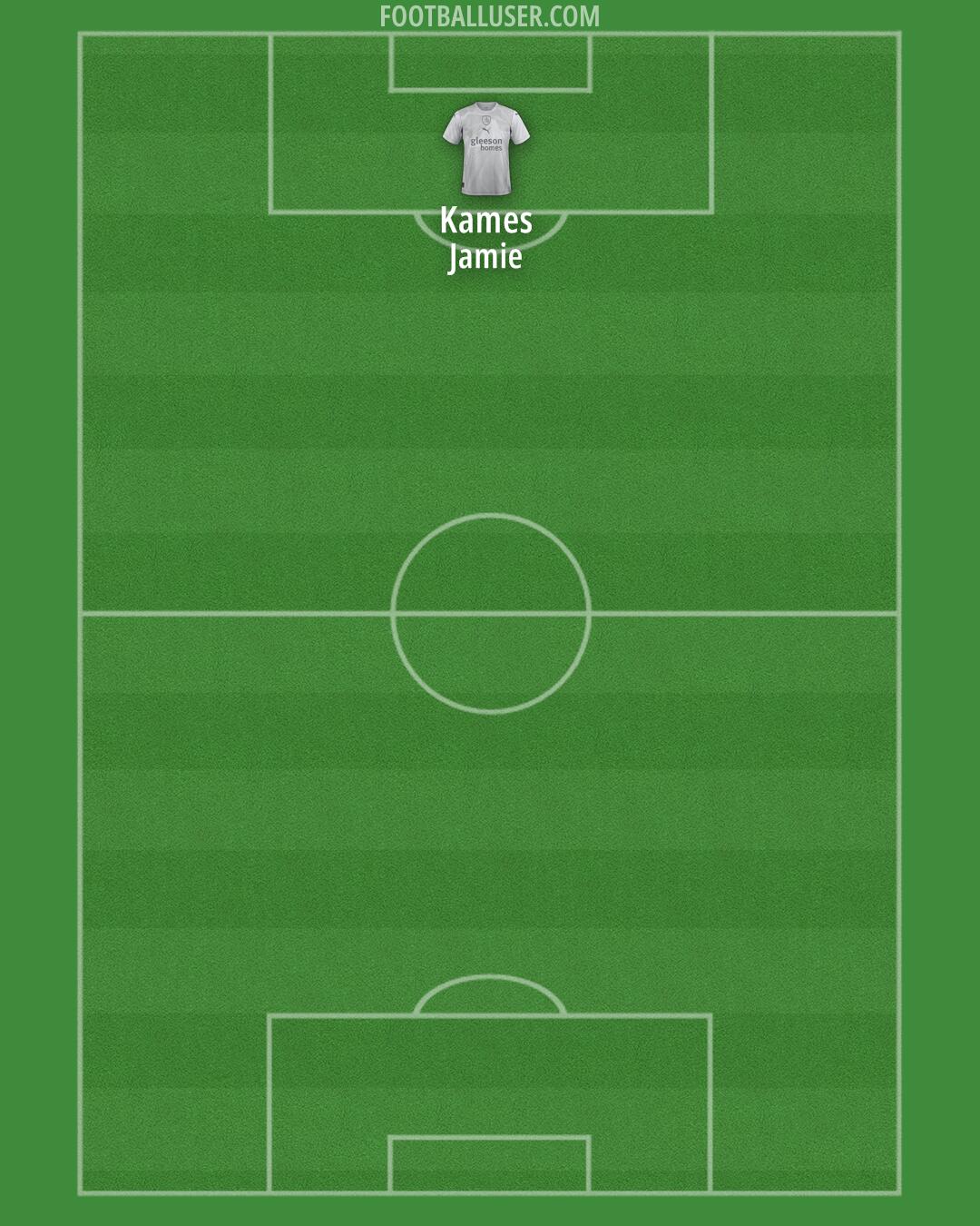 Barnsley Formation 2025