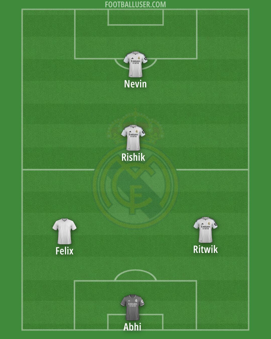 Real Madrid Formation 2025