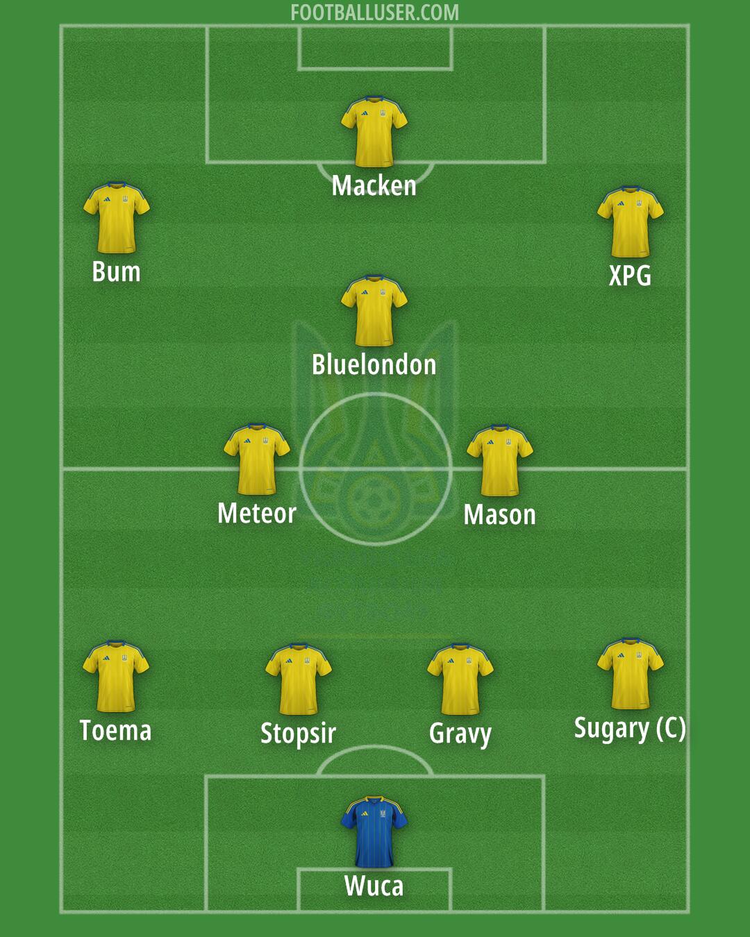 Ukraine Formation 2025