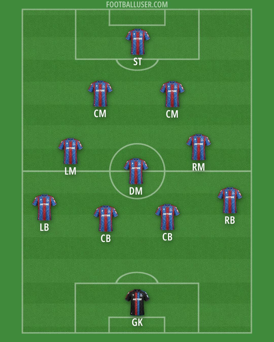 Crystal Palace Formation 2025