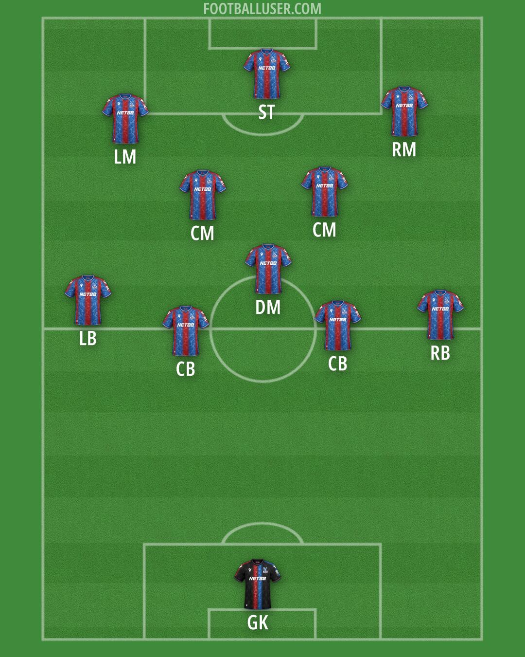 Crystal Palace Formation 2025