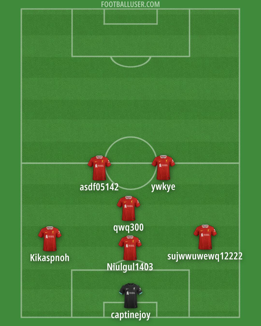 Liverpool Formation 2025