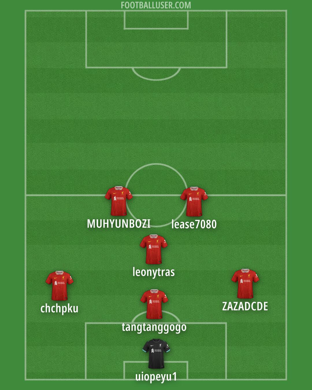 Liverpool Formation 2025