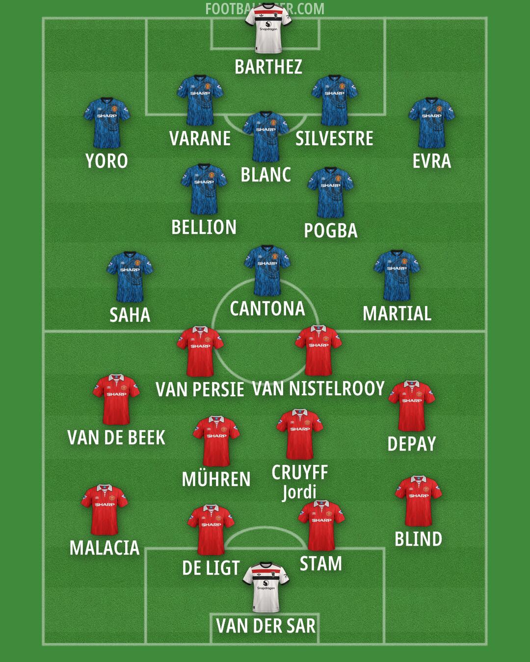 Man Utd Formation 2025
