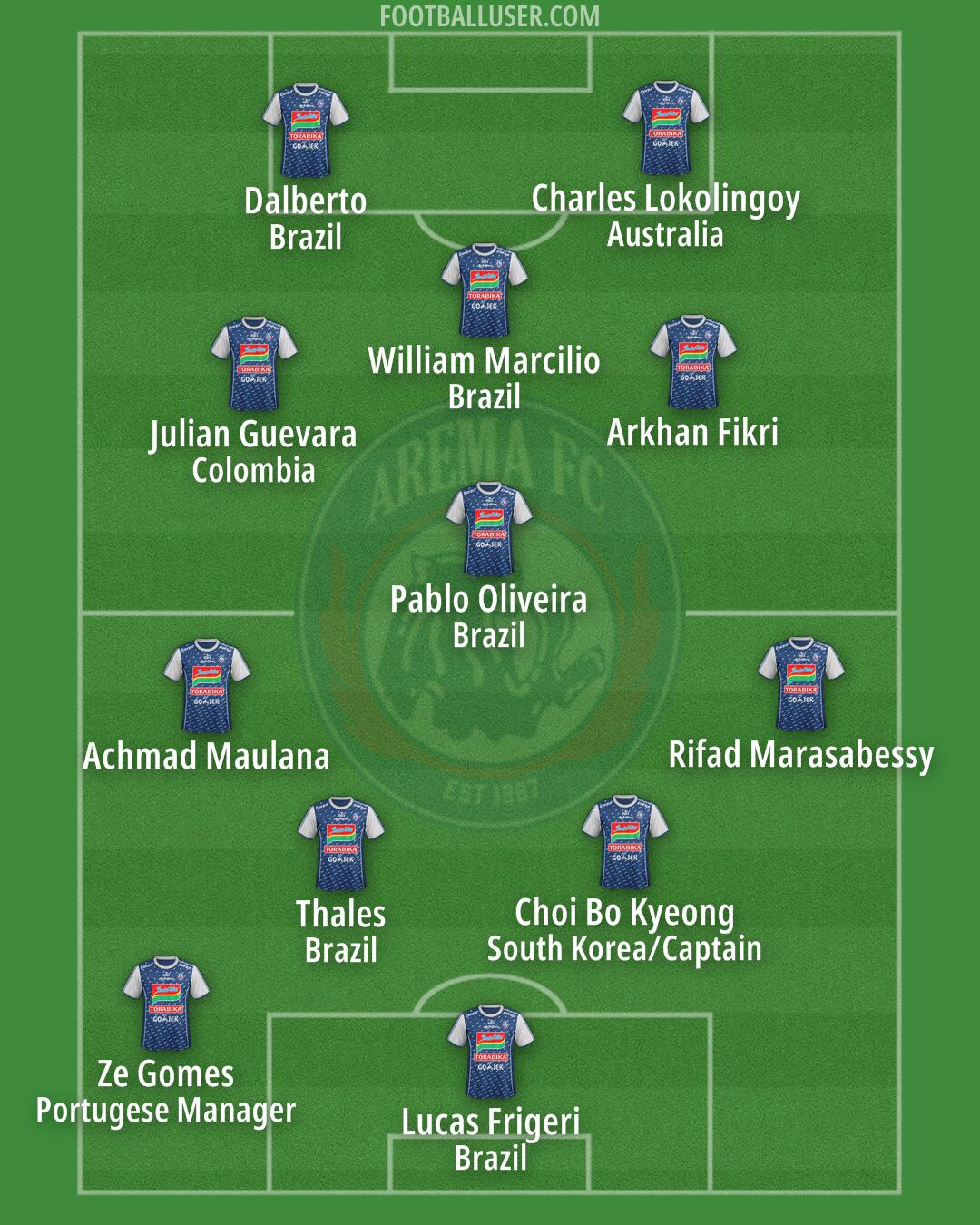 Arema Formation 2025
