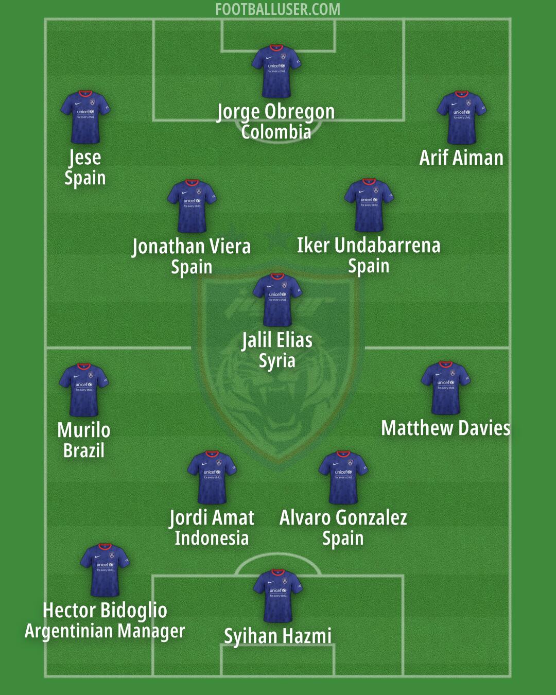 Johor DT Formation 2025
