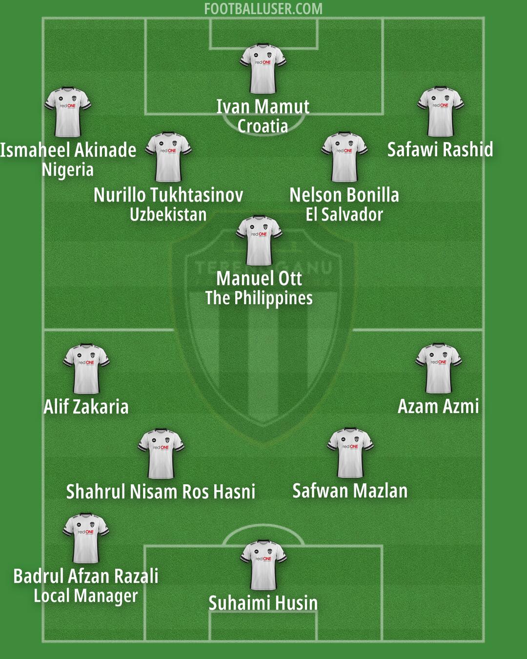 Terengganu Formation 2025