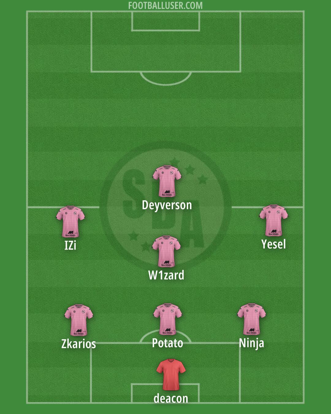 Sport Boys Formation 2025