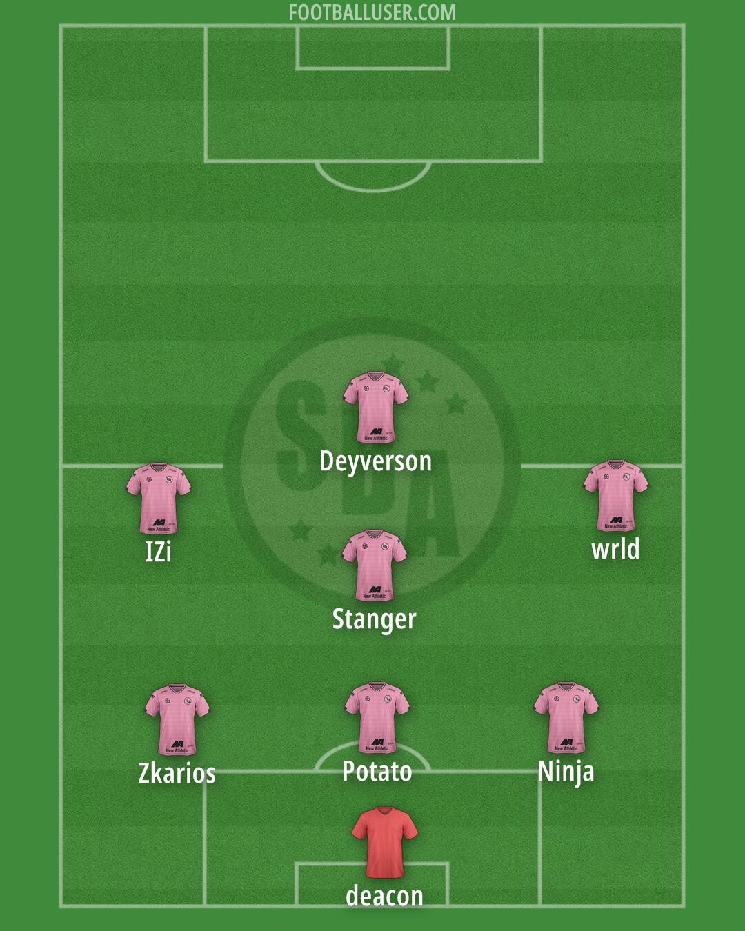 Sport Boys Formation 2025