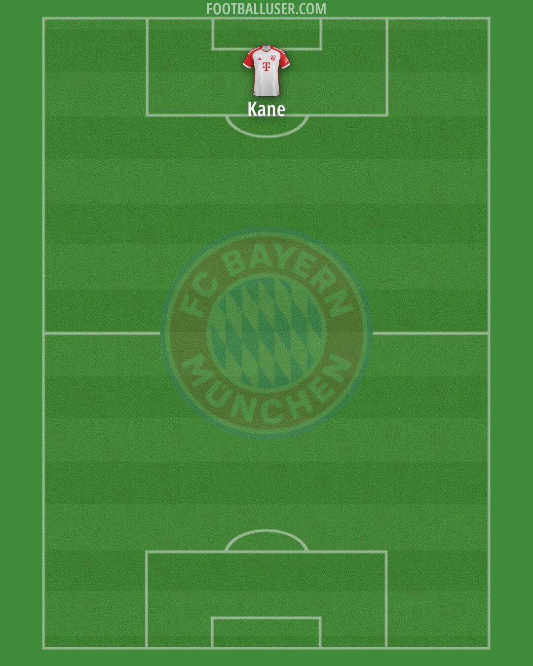 FC Bayern Formation 2025