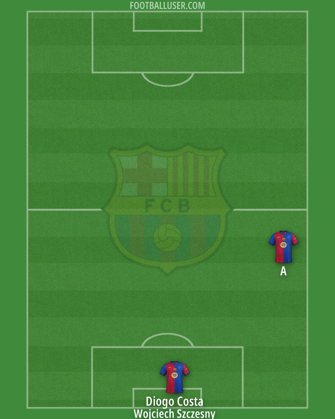 Barcelona Formation 2025