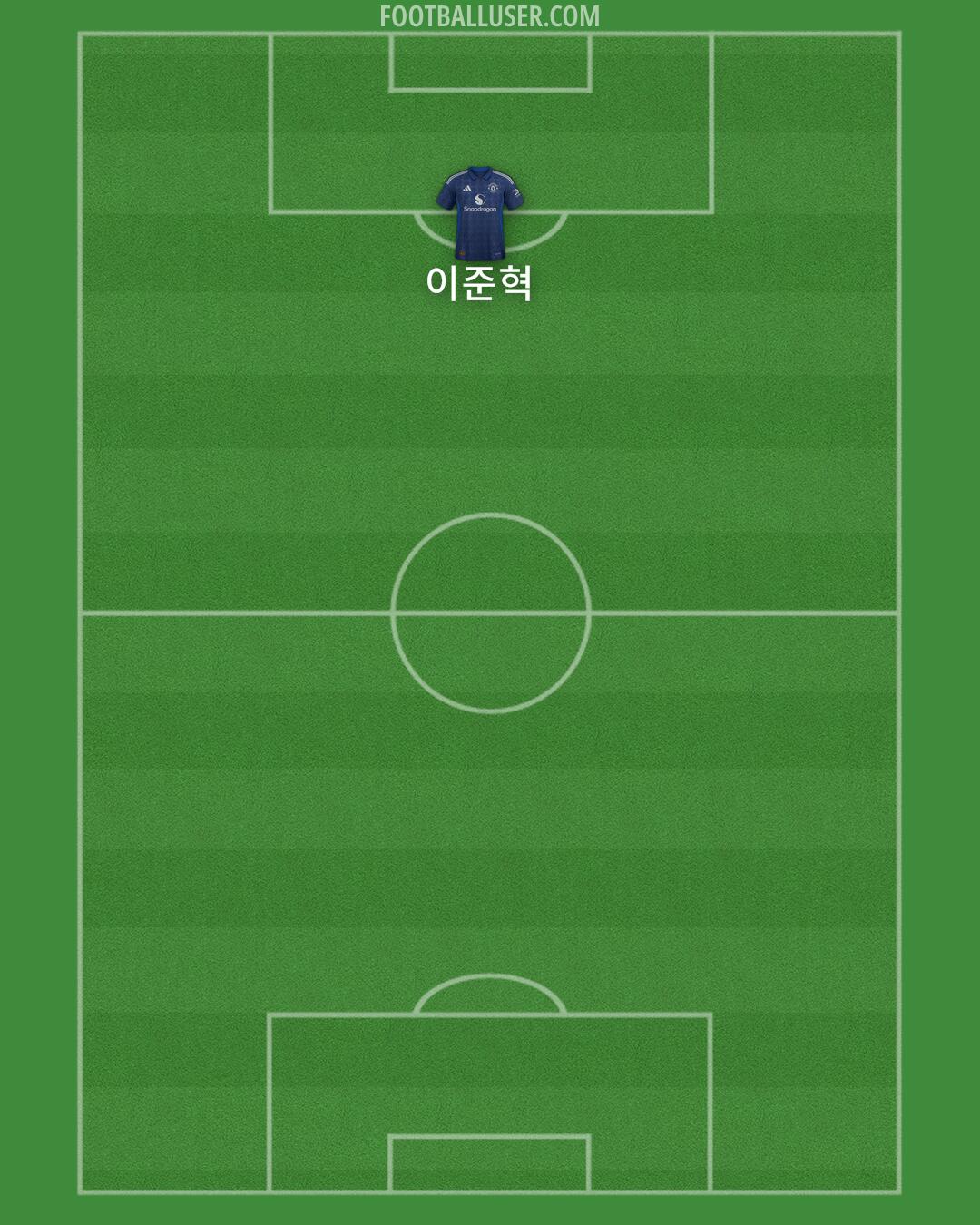 Man Utd Formation 2025