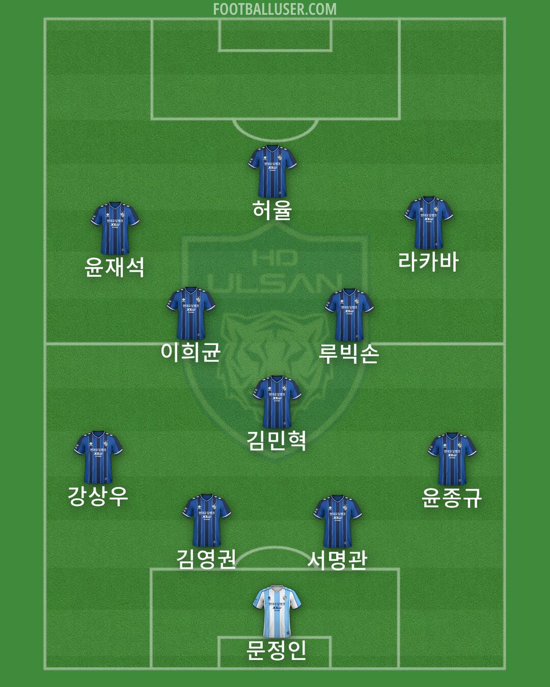 Ulsan Formation 2025