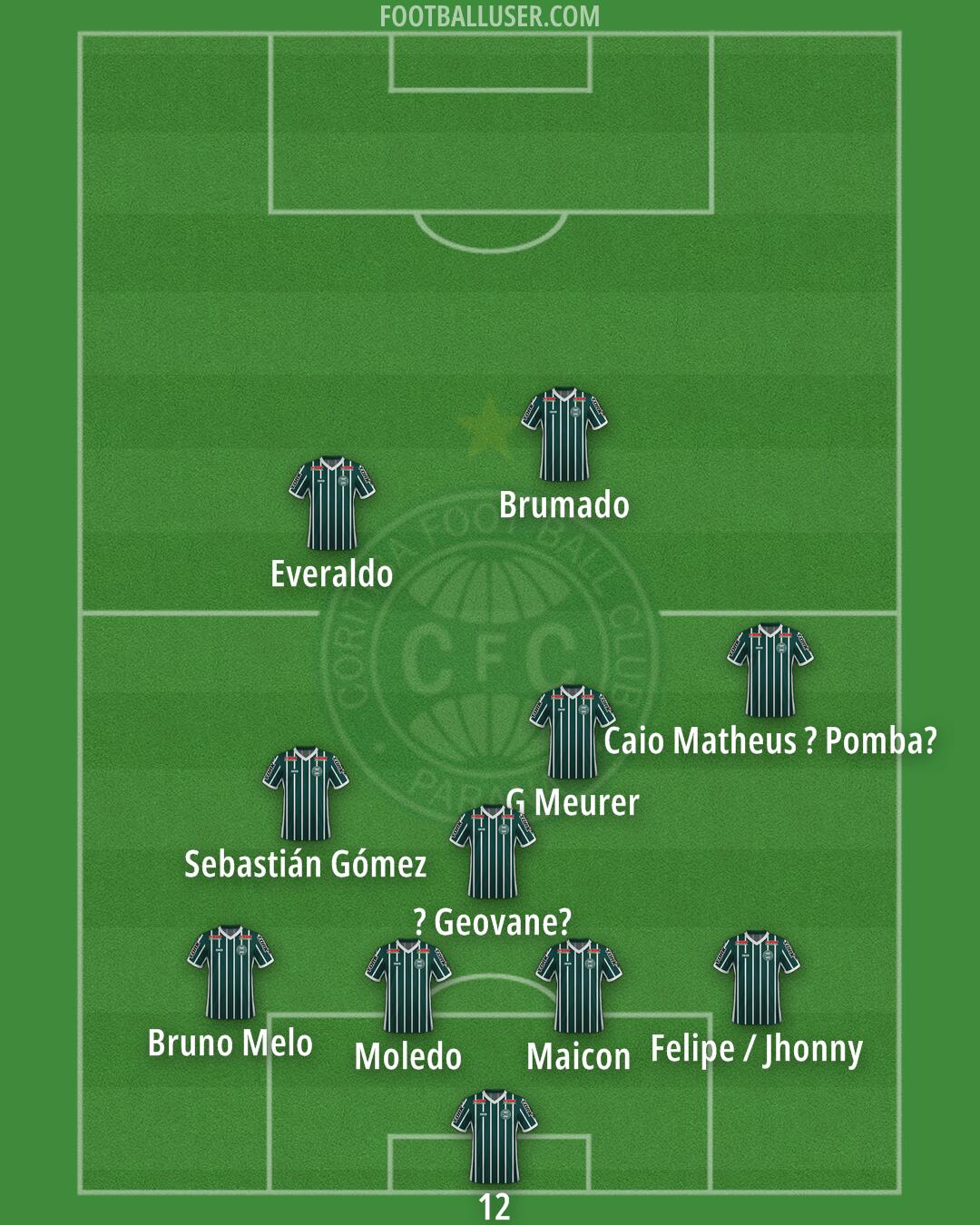 Coritiba Formation 2025