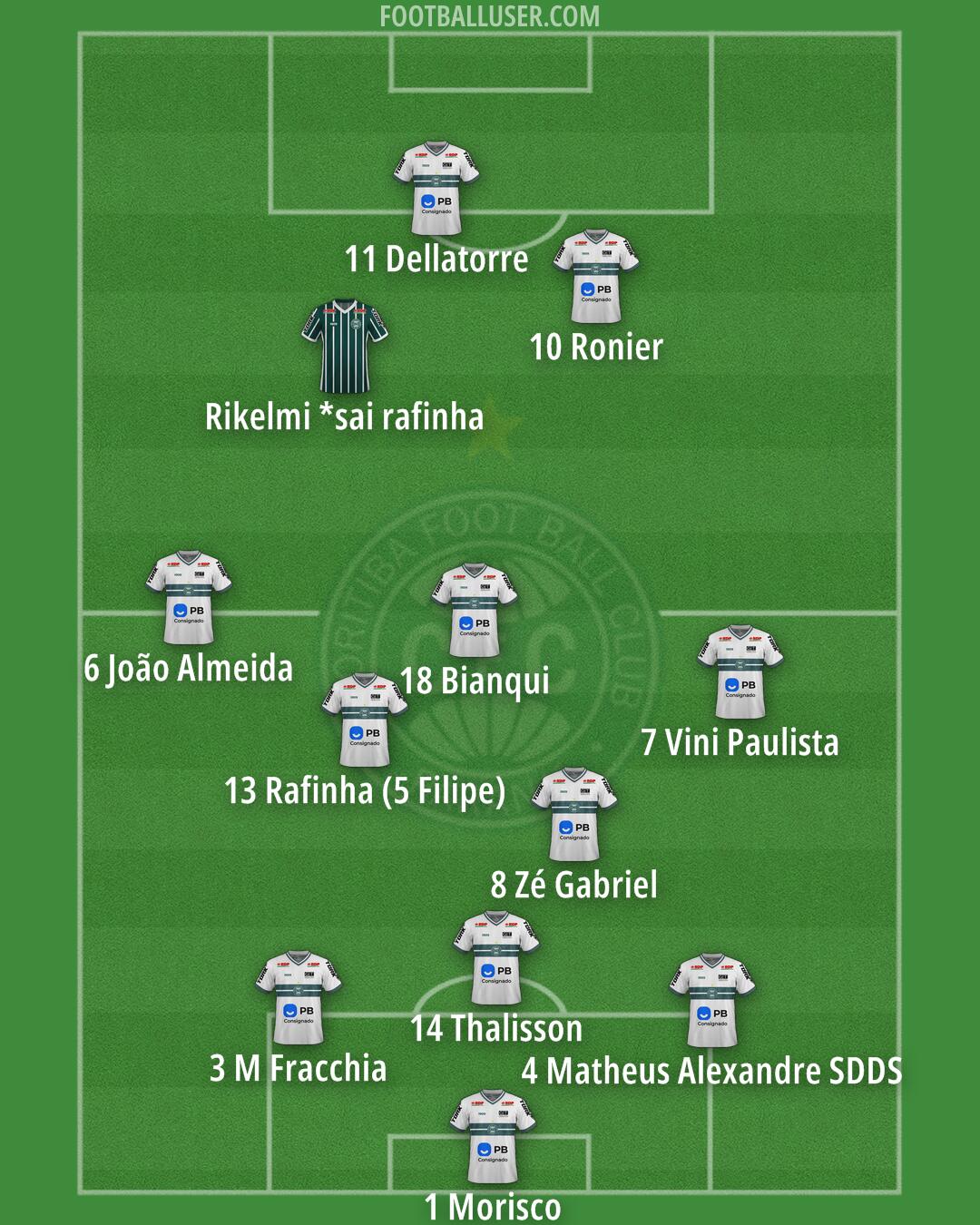 Coritiba Formation 2025