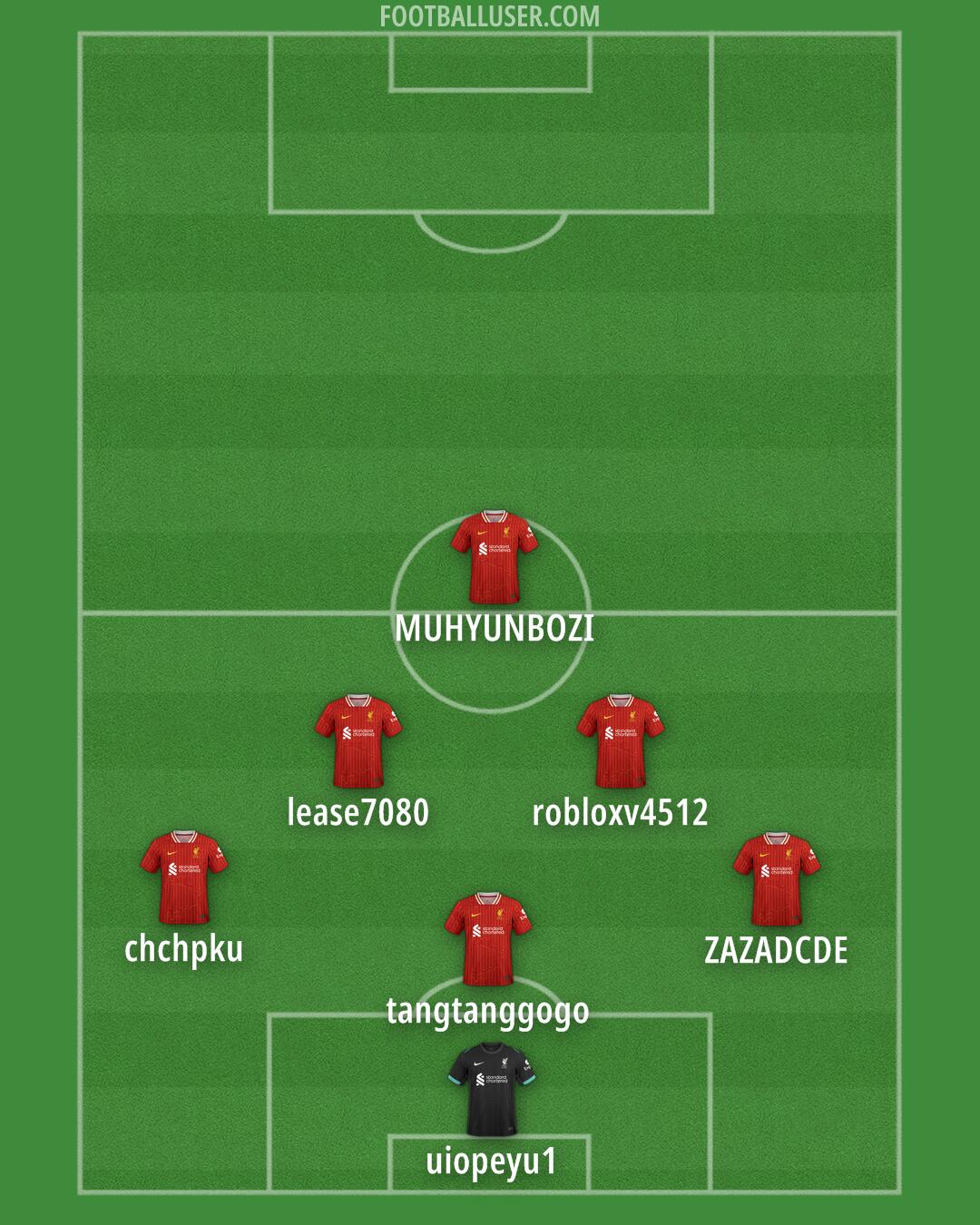 Liverpool Formation 2025