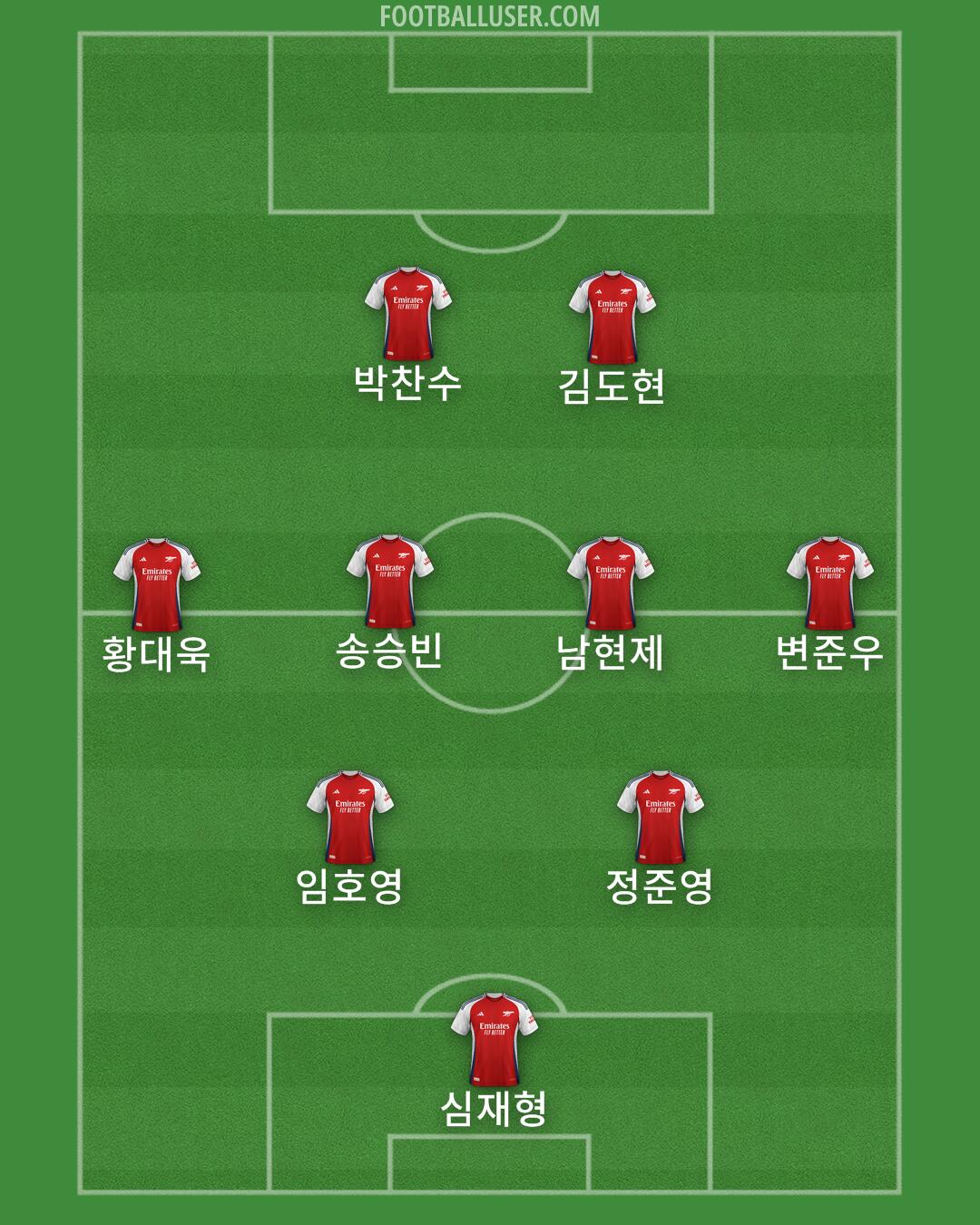 Arsenal Formation 2025