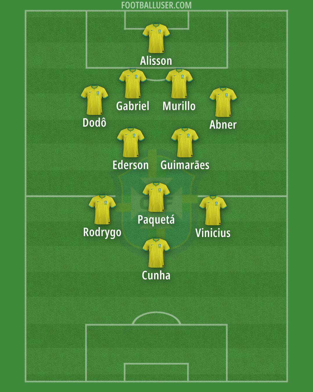 Brazil Formation 2025