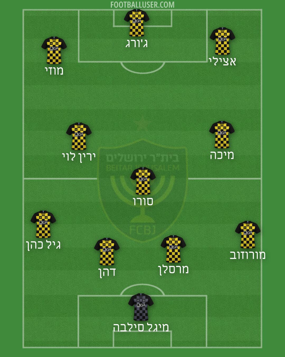Beitar Jerusalem Formation 2025