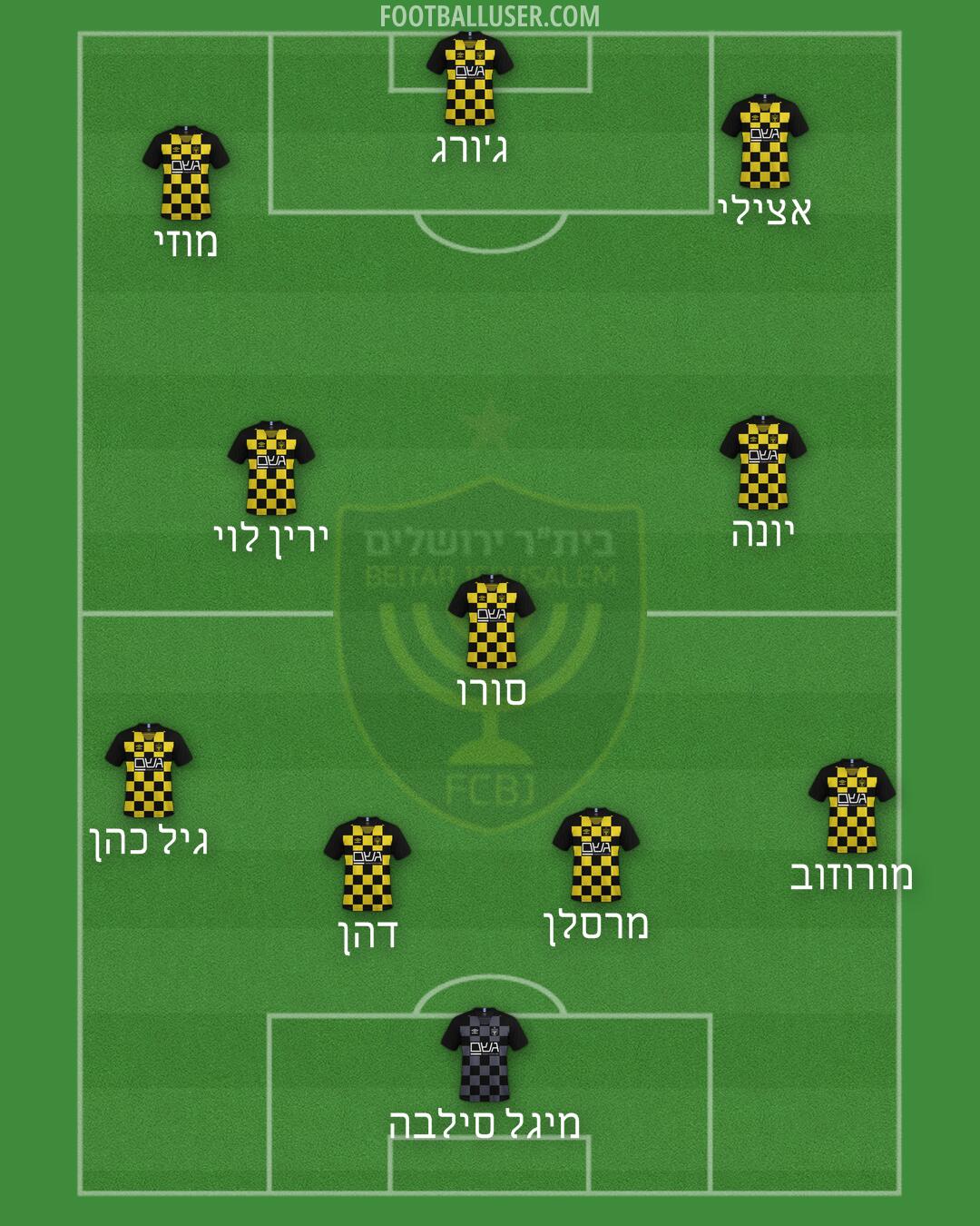 Beitar Jerusalem Formation 2025