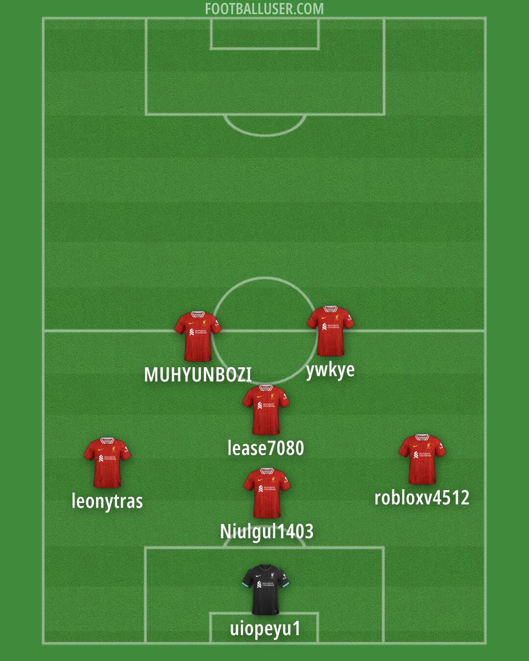Liverpool Formation 2025