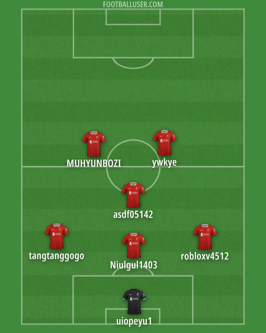 Liverpool Formation 2025