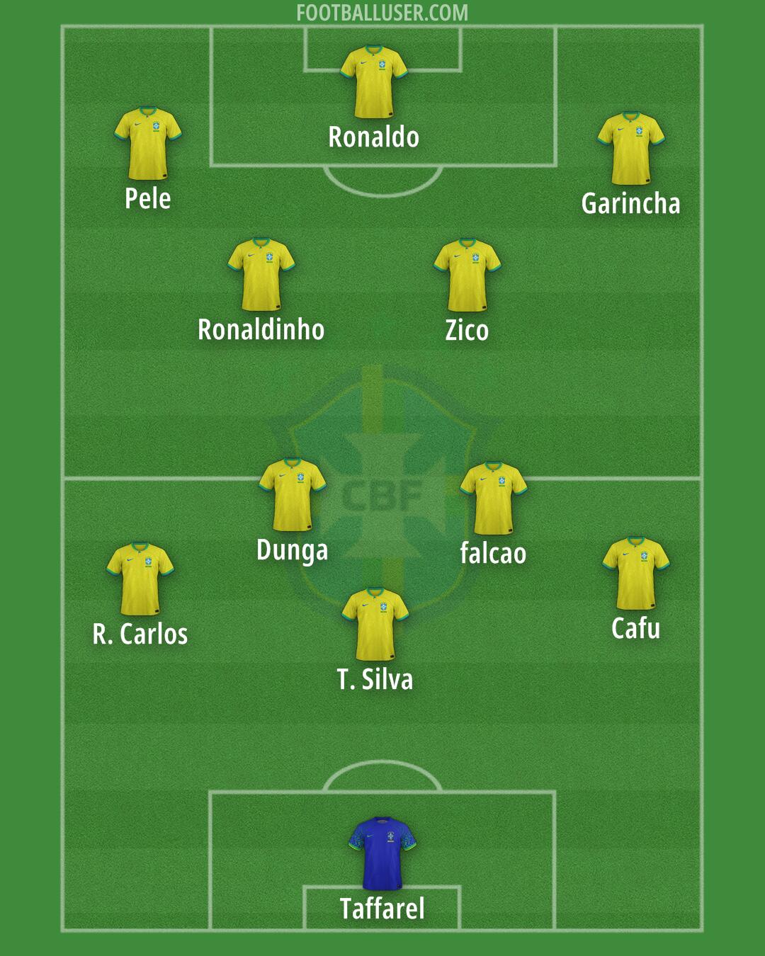 Brazil Formation 2025