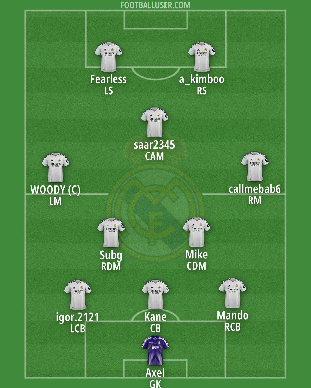 Real Madrid Formation 2025