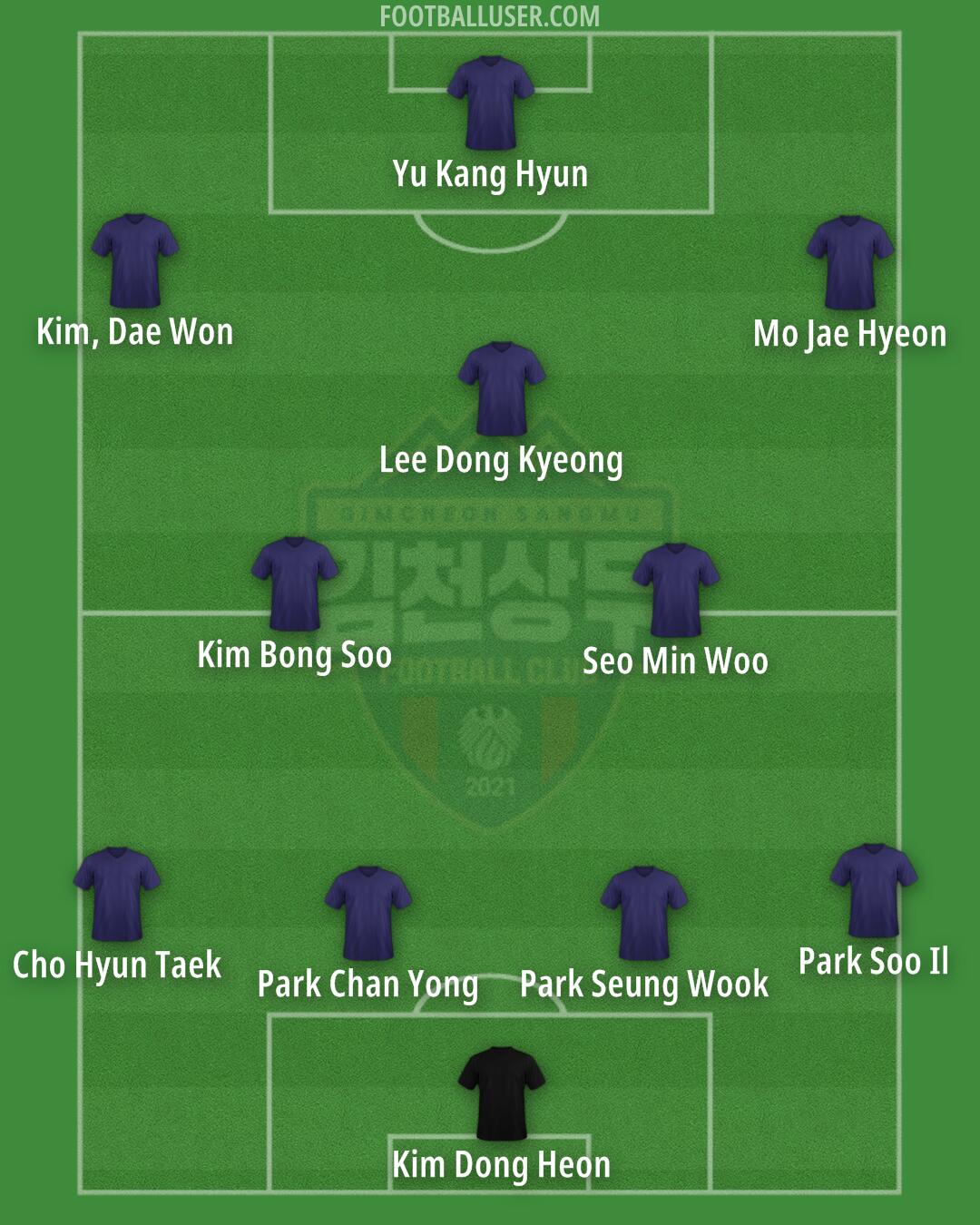 Gimcheon Formation 2025
