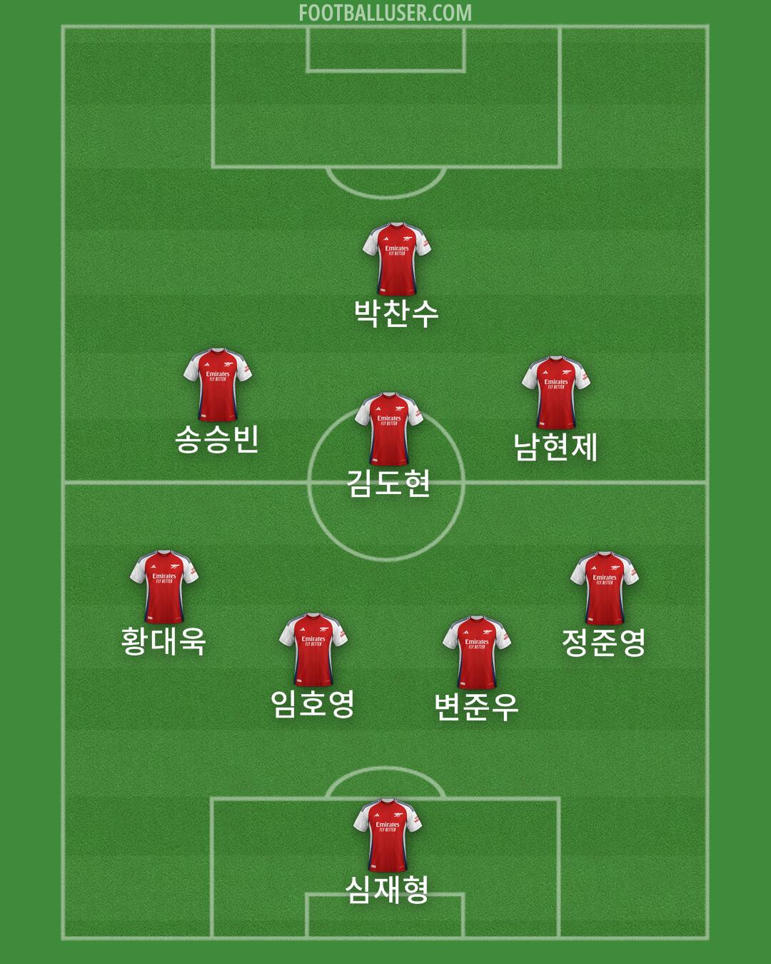 Arsenal Formation 2025