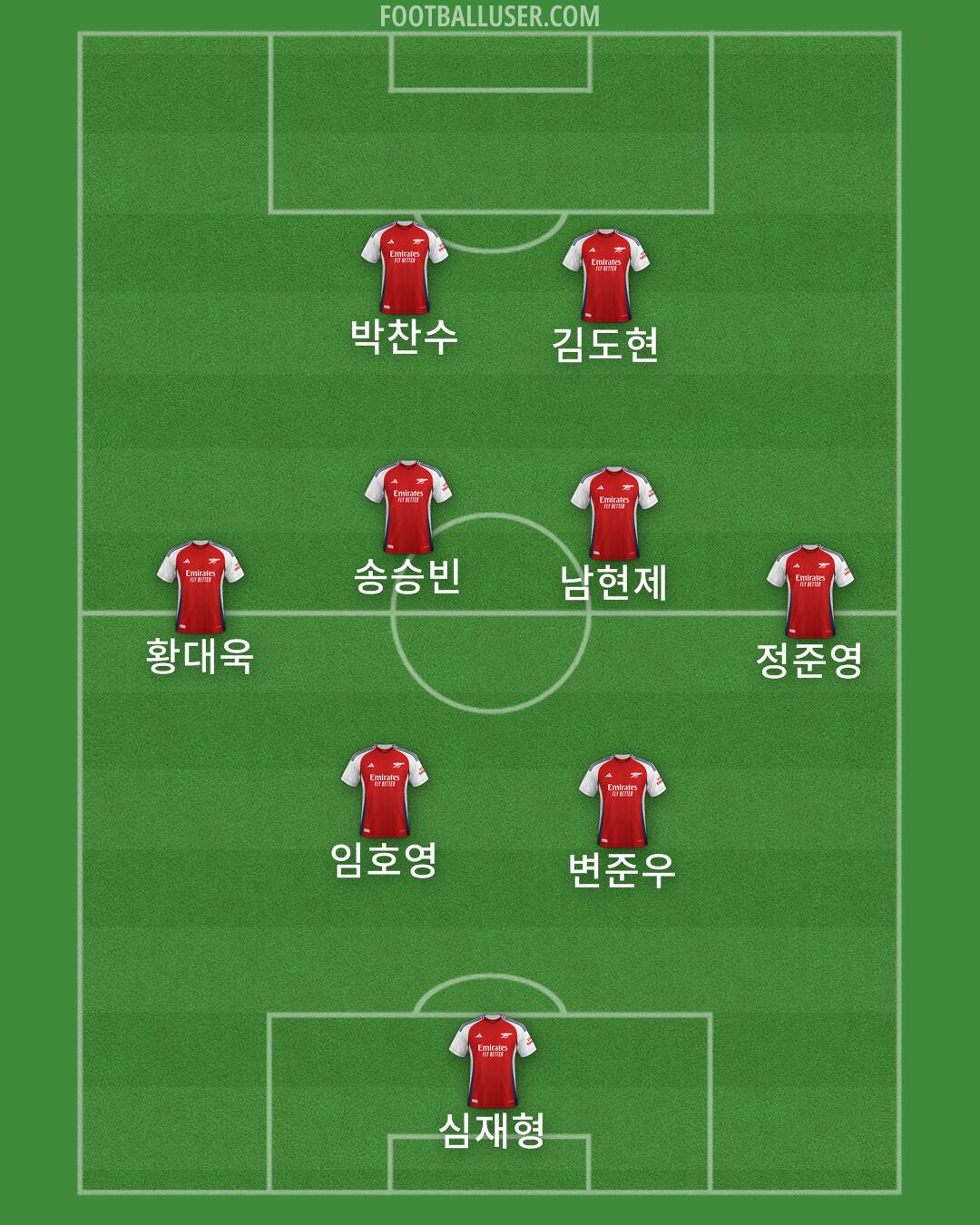 Arsenal Formation 2025