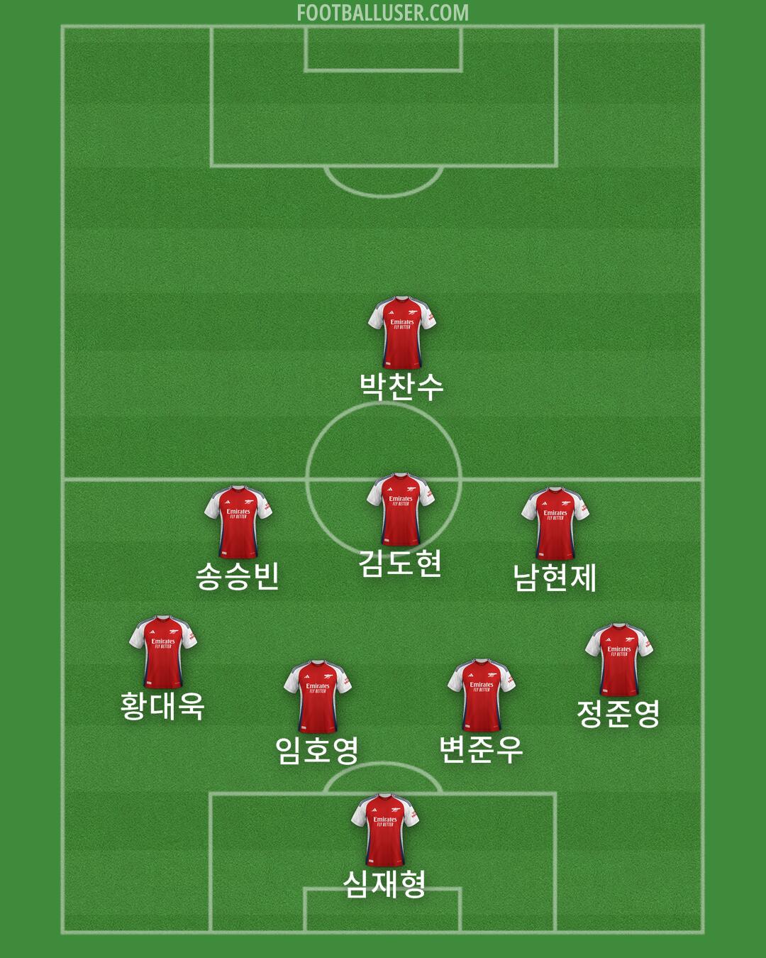 Arsenal Formation 2025