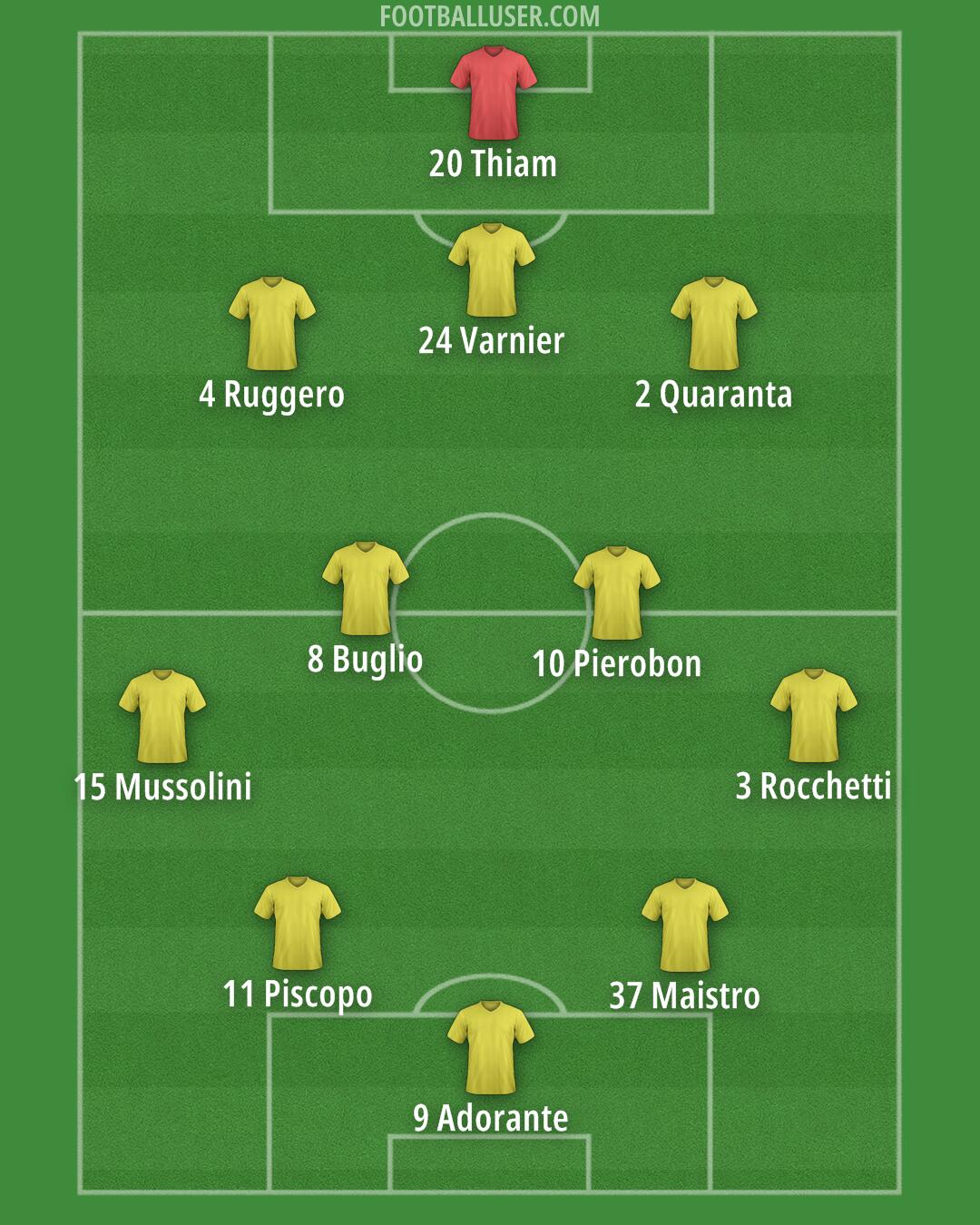 Ternana Formation 2025