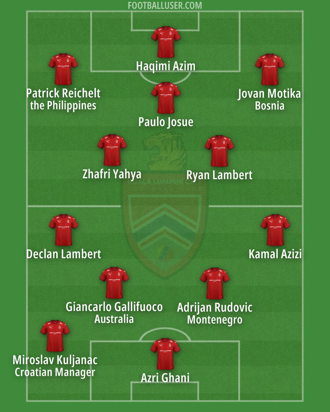 KL City Formation 2025
