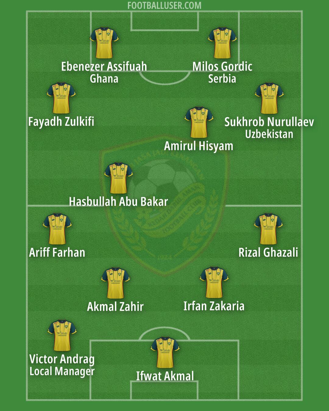 Kedah Darul Aman Formation 2025