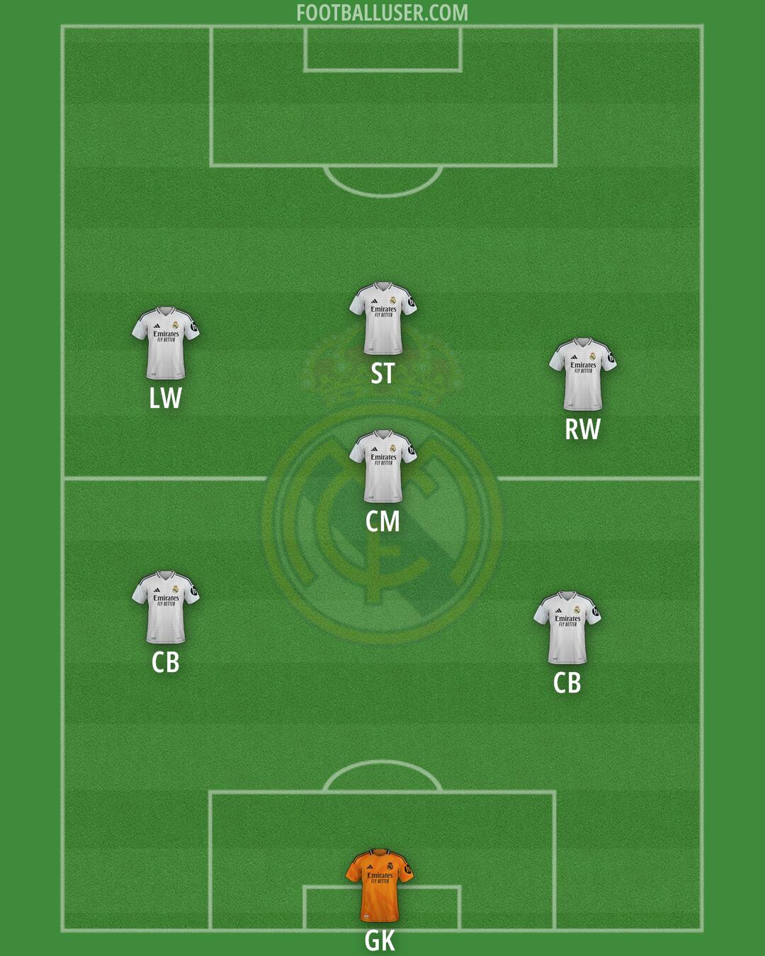 Real Madrid Formation 2025