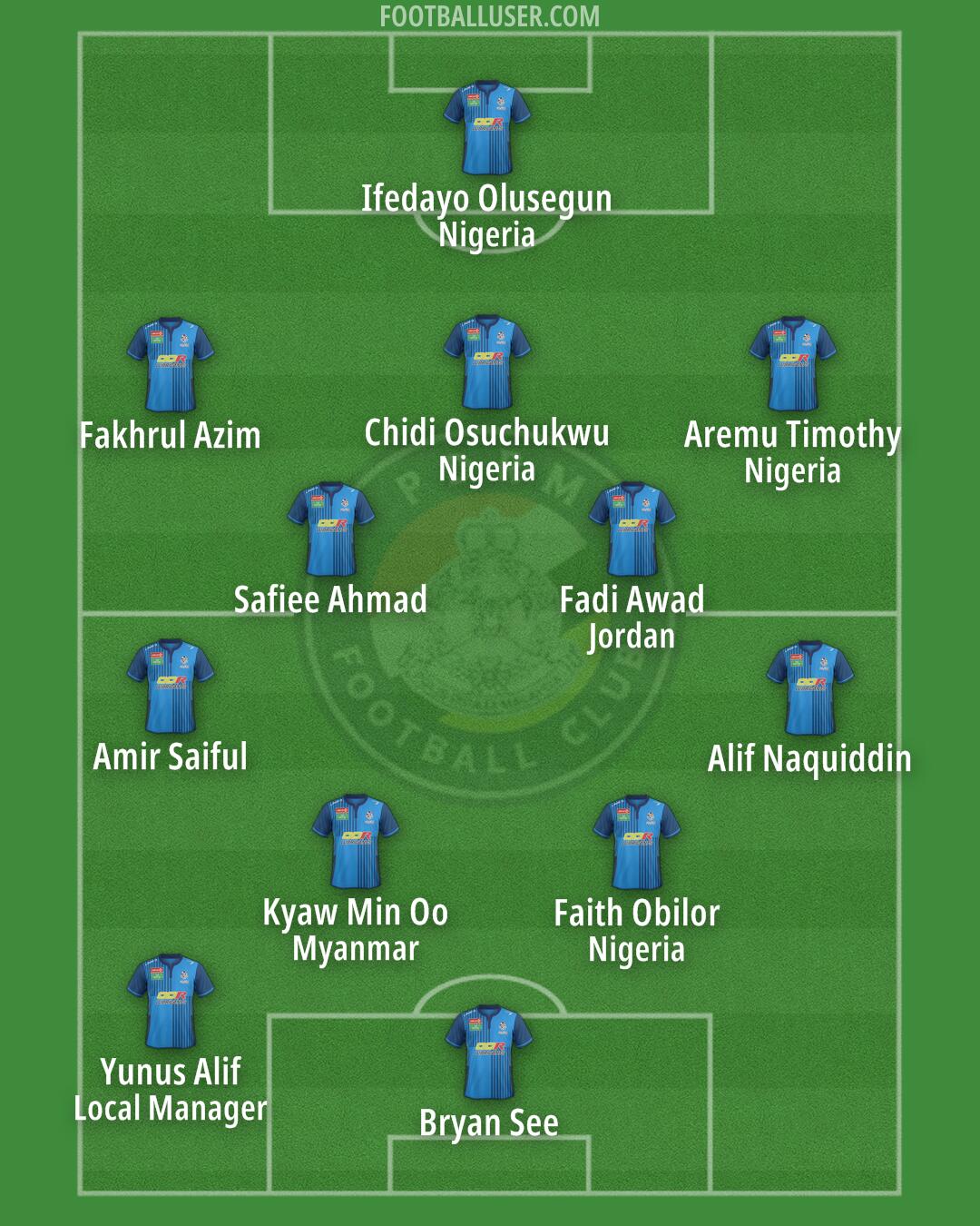 PDRM Formation 2025