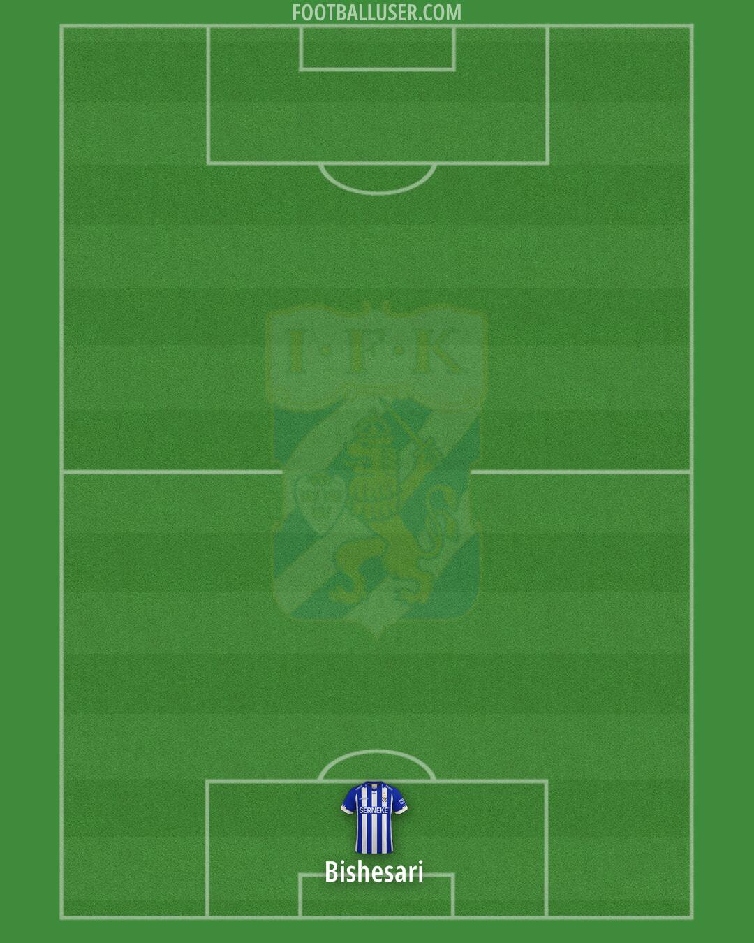 IFK Göteborg Formation 2025