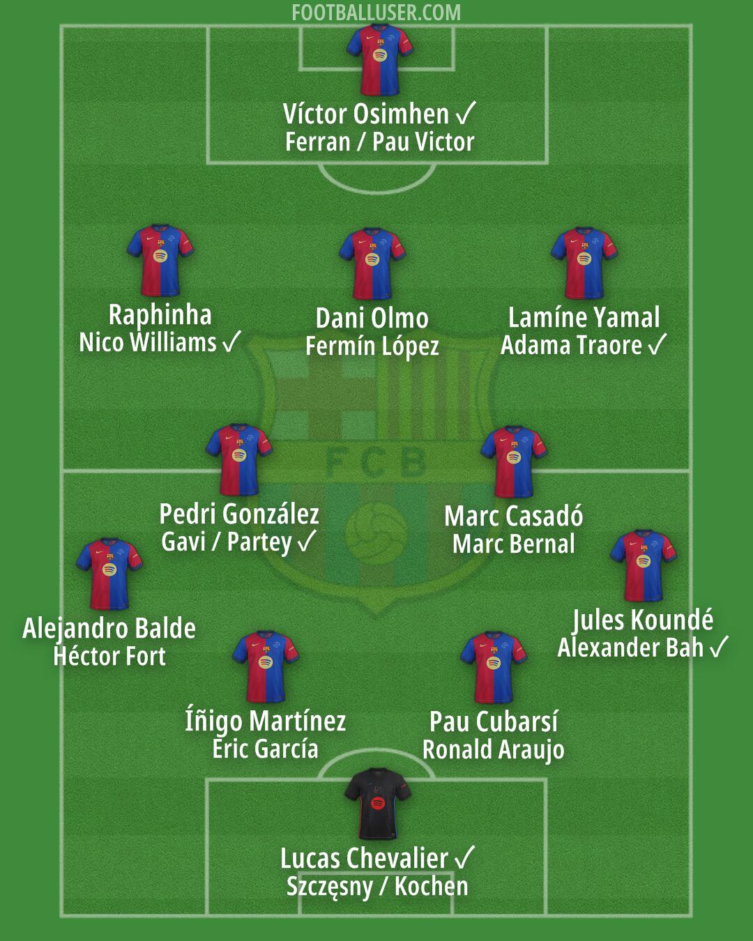 Barcelona Formation 2025