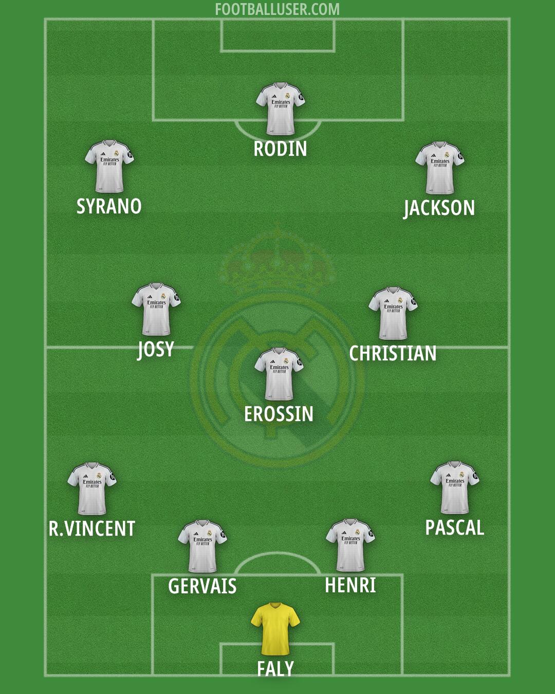 Real Madrid Formation 2025