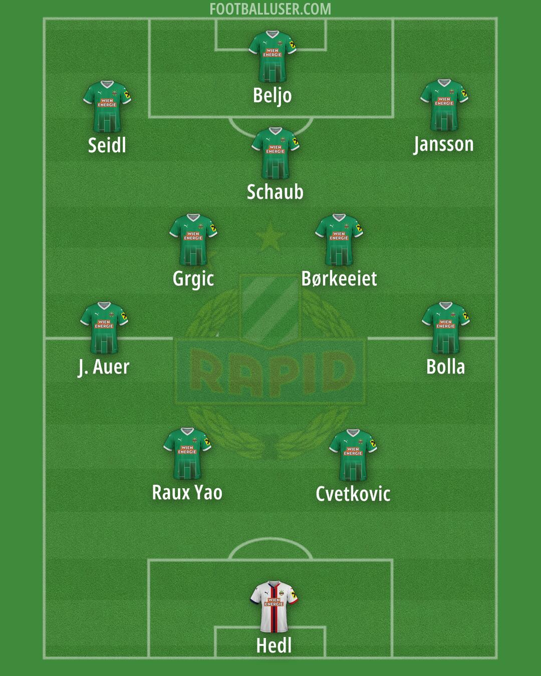 SK Rapid Formation 2025