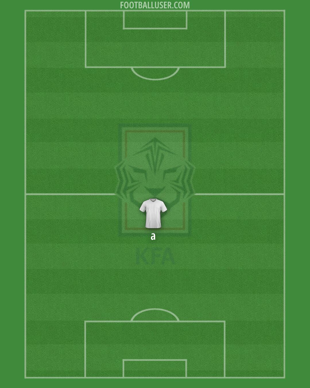South Korea Formation 2025