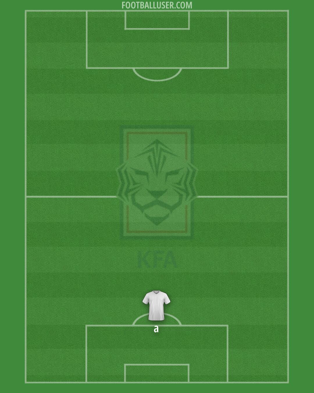 South Korea Formation 2025